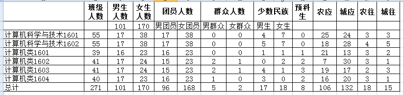 C:\Users\Administrator\Desktop\188BET金宝搏官网迎新新闻稿\基础数据统计.png C:\Users\Administrator\Desktop\188BET金宝搏官网迎新新闻稿\基础数据统计.png